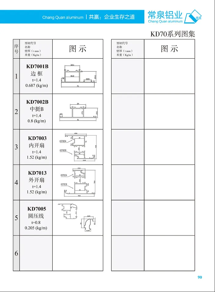 Stranggepresste Aluminiumprofile für China Aluminium-Strangpressprofil für Schiebefenster und Türen der KD-mm-Serie