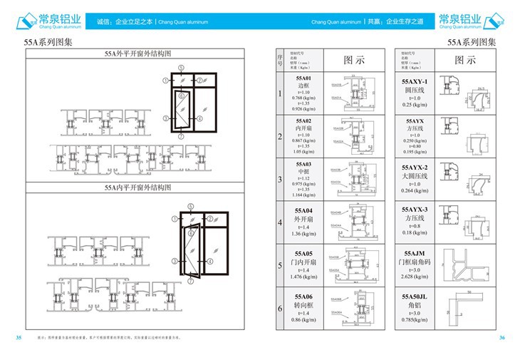 Stranggepresste Aluminiumprofile für China Aluminium-Strangpressprofil für Schiebefenster und Türen 55A mm Serie