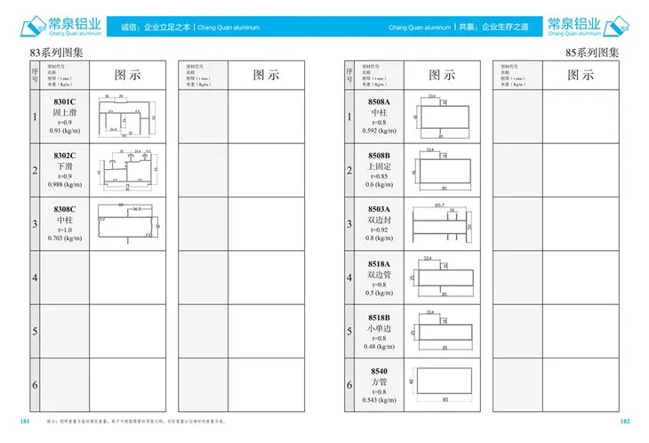 Extrudierte Aluminiumprofile für China Aluminium -Extrusionsprofil für Slidingwindow und Tür MM 85 -Serie