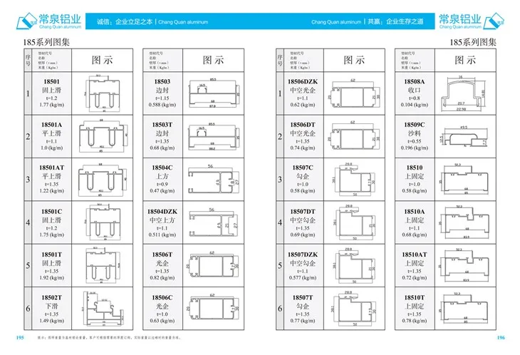 Extrudierte Aluminiumprofile für China Aluminium -Extrusionsprofil für das Schiebenfenster und die Tür MM 185 -Serie