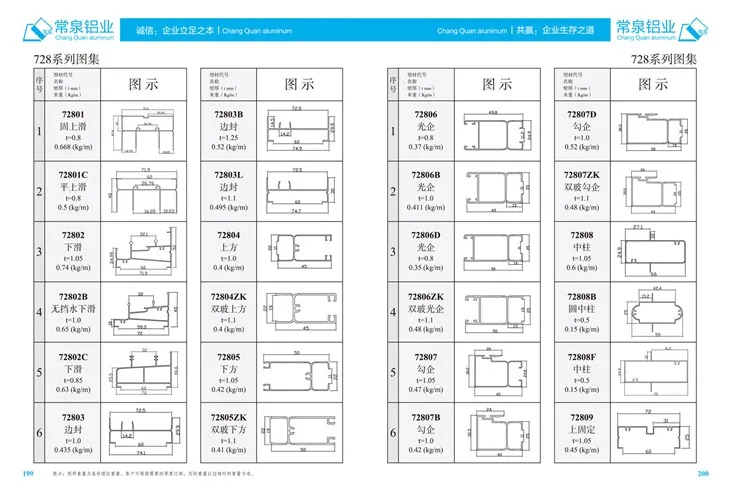 Extrudierte Aluminiumprofile für China Aluminium -Extrusionsprofil für das Schiebenfenster und die Tür MM 728 -Serie