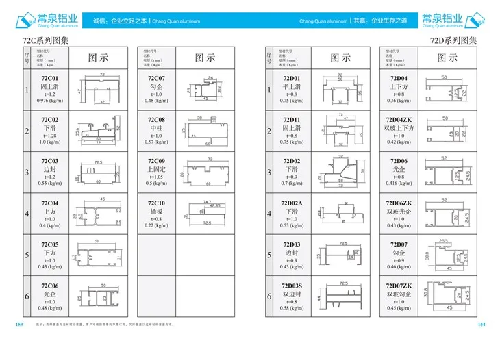 Stranggepresste Aluminiumprofile für China Aluminium-Strangpressprofil für Schiebefenster und Türen mm 72DSerie