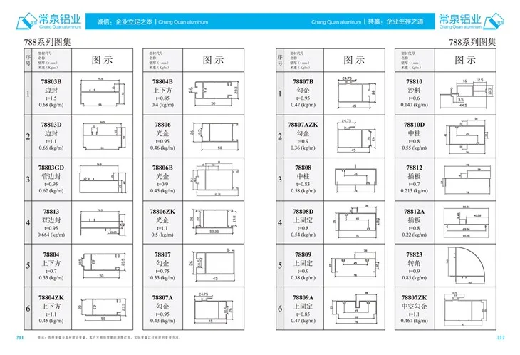Extrudierte Aluminiumprofile für China Aluminium -Extrusionsprofil für das Schiebenfenster und die Tür MM 788 -Serie