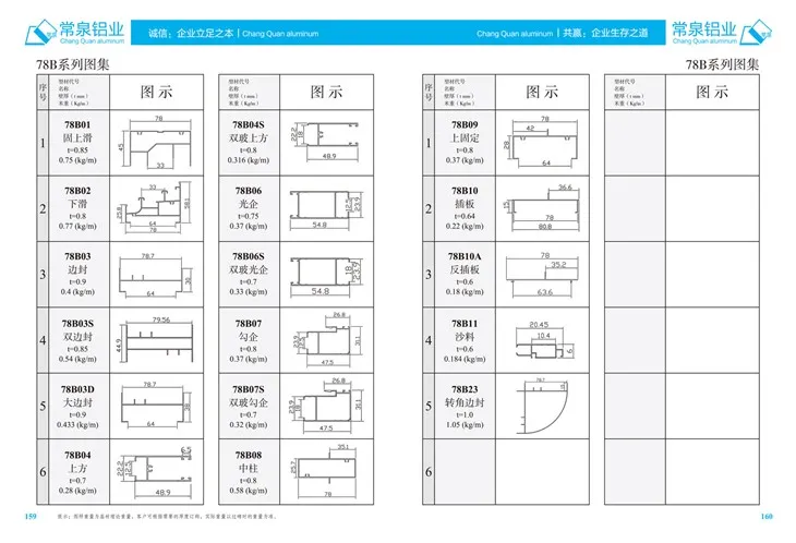 Stranggepresste Aluminiumprofile für China Aluminium-Strangpressprofil für Schiebefenster und Türen, Serie mm 78B