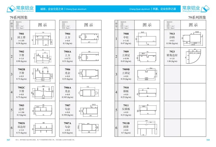 Stranggepresste Aluminiumprofile für China Aluminium-Strangpressprofil für Schiebefenster und Türen, Serie mm 79