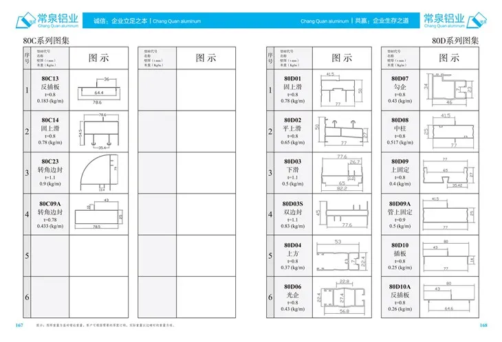 Stranggepresste Aluminiumprofile für China Aluminium-Strangpressprofil für Schiebefenster und Türen, Serie mm 80D