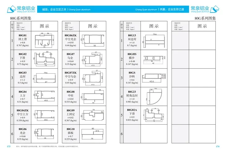 Stranggepresste Aluminiumprofile für China Aluminium-Strangpressprofil für Schiebefenster und Türen, Serie mm 80G