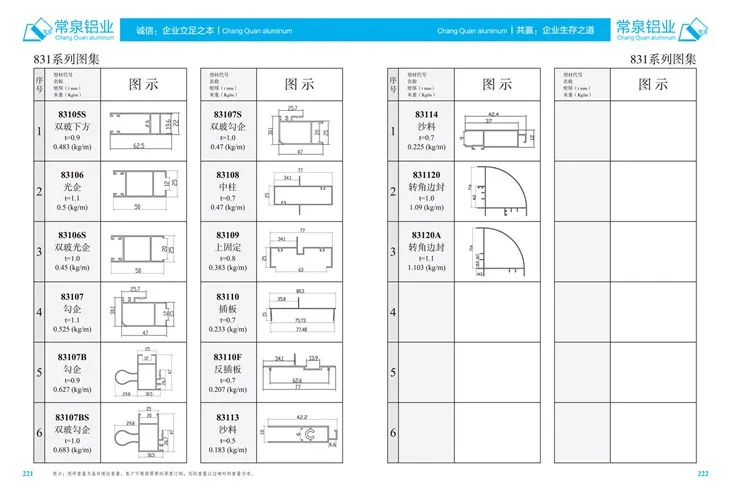 Extrudierte Aluminiumprofile für China Aluminium -Extrusionsprofil für das Schiebenfenster und die Tür MM 831 -Serie