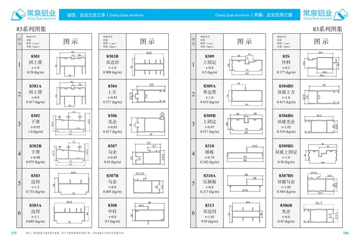 Extrudierte Aluminiumprofile für China Aluminium -Extrusionsprofil für Slidingwindow und Tür MM 83 -Serie