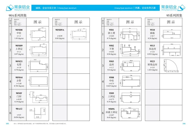 Extrudierte Aluminiumprofile für China Aluminium -Extrusionsprofil für das Schiebenfenster und die Tür MM 95 -Serie
