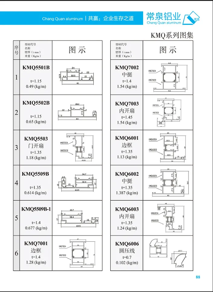 Stranggepresste Aluminiumprofile für China Aluminium-Strangpressprofil für Schiebefenster und Türen KMQ mm-Serie
