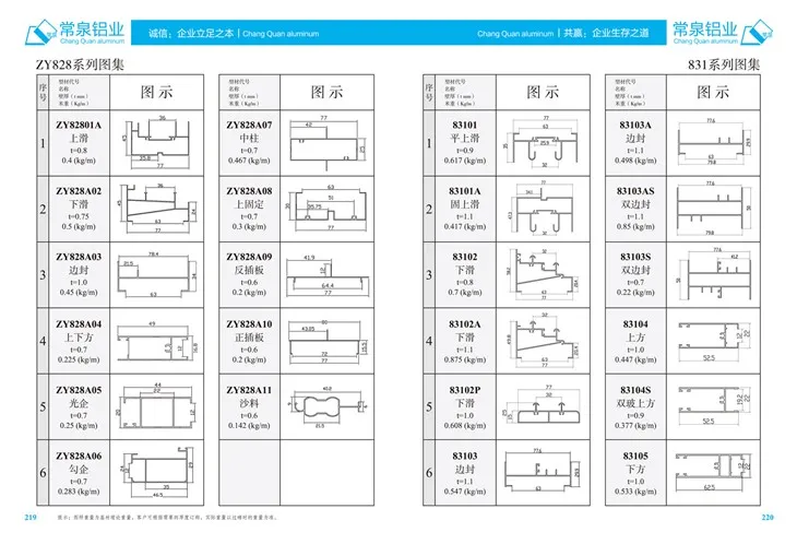 Extrudierte Aluminiumprofile für China Aluminium -Extrusionsprofil für das Schiebenfenster und die Tür MM ZY828 -Serie