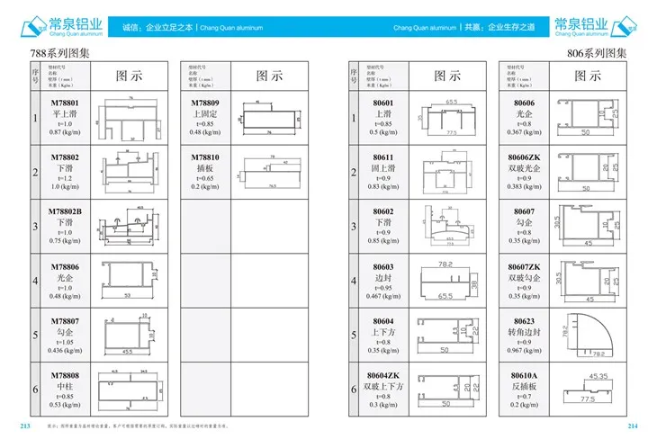 Extrudierte Aluminiumprofile für China Aluminium -Extrusionsprofil für das Schiebenfenster und die Tür MM 806 -Serie