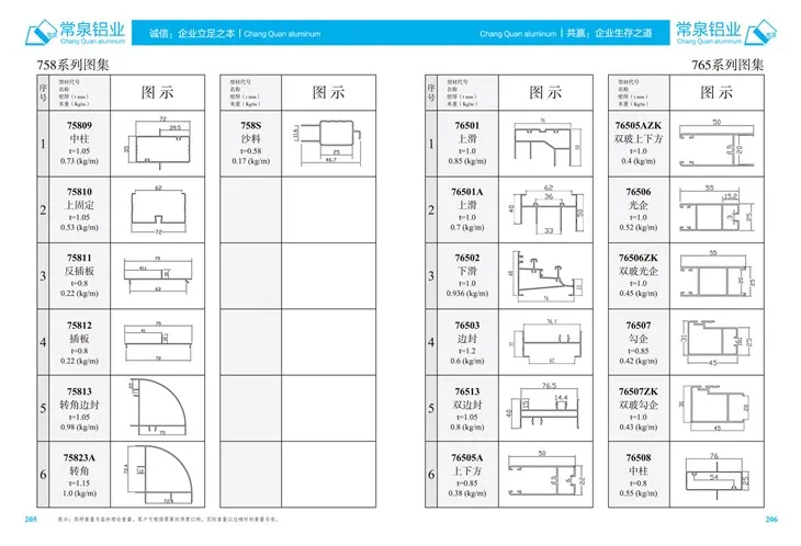 Extrudierte Aluminiumprofile für China Aluminium -Extrusionsprofil für das Schiebenfenster und die Tür MM 765 -Serie